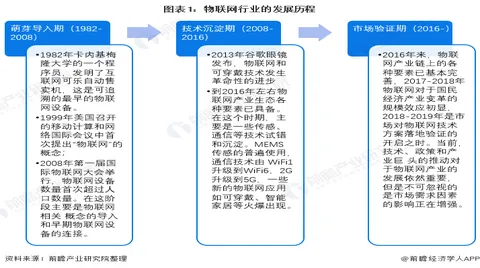 2022年全球物联网行业市场现状与发展前景分析