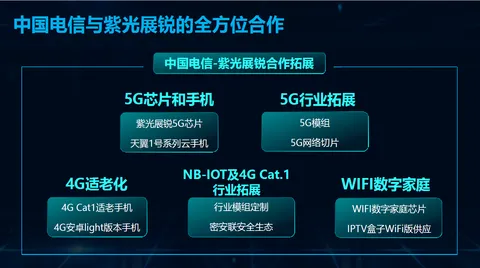 展锐第二代5G芯片平台实现客户产品量产，携手伙伴打造人民的5G