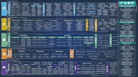 2022 AIoT产业全景图谱系列解读——“用”侧万物生花，物联网创造新价值