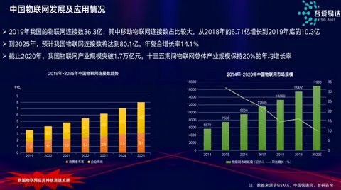 用定制化解决“芯”需求，创造物联网行业“芯”价值