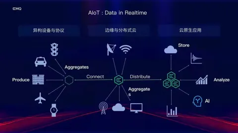 AIoT领域需要什么样的数据基础架构？