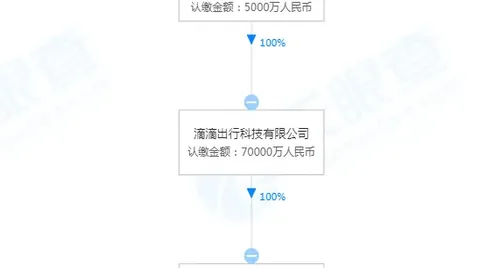 滴滴出行 CTO 张博卸任滴滴支付董事长