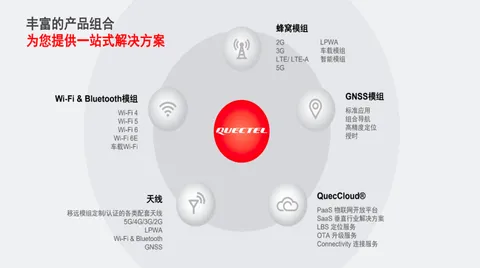 5G+AI的黄金十年终于要来了？