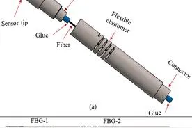 科学家开发出基于FBG传感原理的触觉传感器