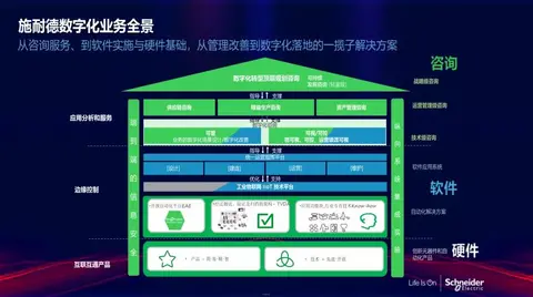 企业数字化转型过程中有哪些捷径可走？「AIoT产业年会演讲分享」