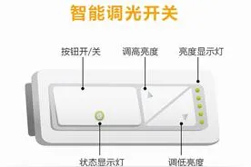 雅特力AT32 MCU接入Amazon Alexa，助力智能家居升级