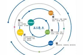 智能家居走到爆发前夕，行业关键的标准依旧缺失