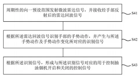隔空科技传感器为用户带来更方便智能的体验