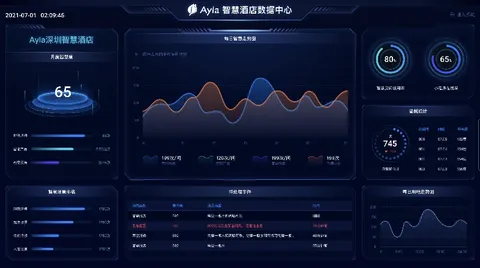 为解决智能家居“最后一公里”，「艾拉物联」推出Ayla Home