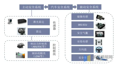 随着物联网飞速发展，安全带智能化趋势明显