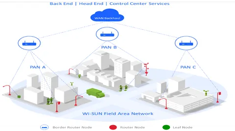 Wi-SUN：专为环环相扣智能城市而构建的协议