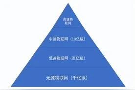 无源风口已来，这份报告揭秘RFID为何是最优秀的无源IoT技术