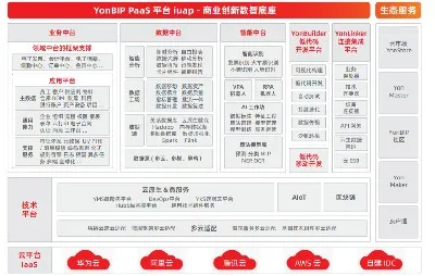 用友发挥数字化管理领军优势，在工业互联网领域弯道超车