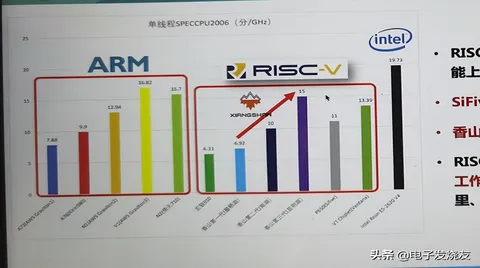国内企业纷纷入局，RISC-V在物联网市场快速突围