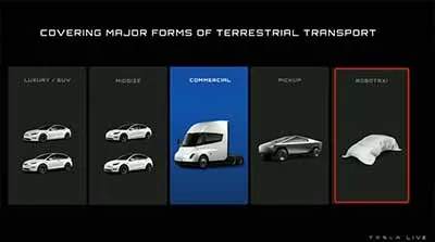 特斯拉新車型曝光，是輛 Robotaxi 自動駕駛出租車