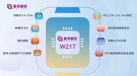 紫光展锐推出智能穿戴芯片W217