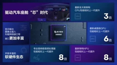 2025上海车展|紫光展锐发布新一代旗舰级智能座舱芯片平台A8880