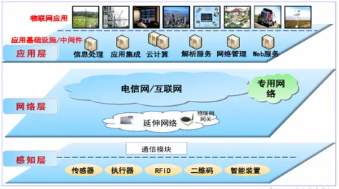 【万字长文】物联网的激荡二十年