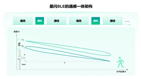通感交织拓展AIoT智能边界,一体化融合加速万物智联演进