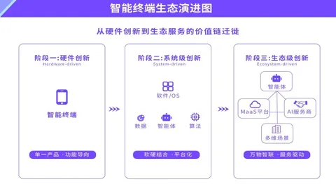 2025中国制造,2030万物智联:从"人工智能+"到全球智能经济新蓝图